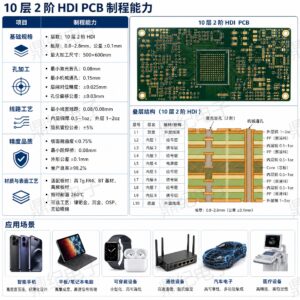 10层四阶HDI PCB打样企业，高精度工艺有保障