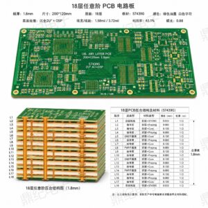 18层2阶HDI多层线路板，采用高端压合与激光钻孔工艺，实现高密度互连设计。