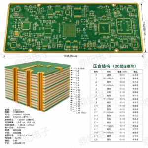 20层2阶HDI线路板，高工艺标准保障品质！